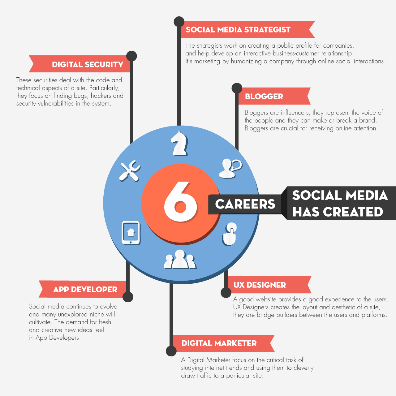 6 Careers social media has created