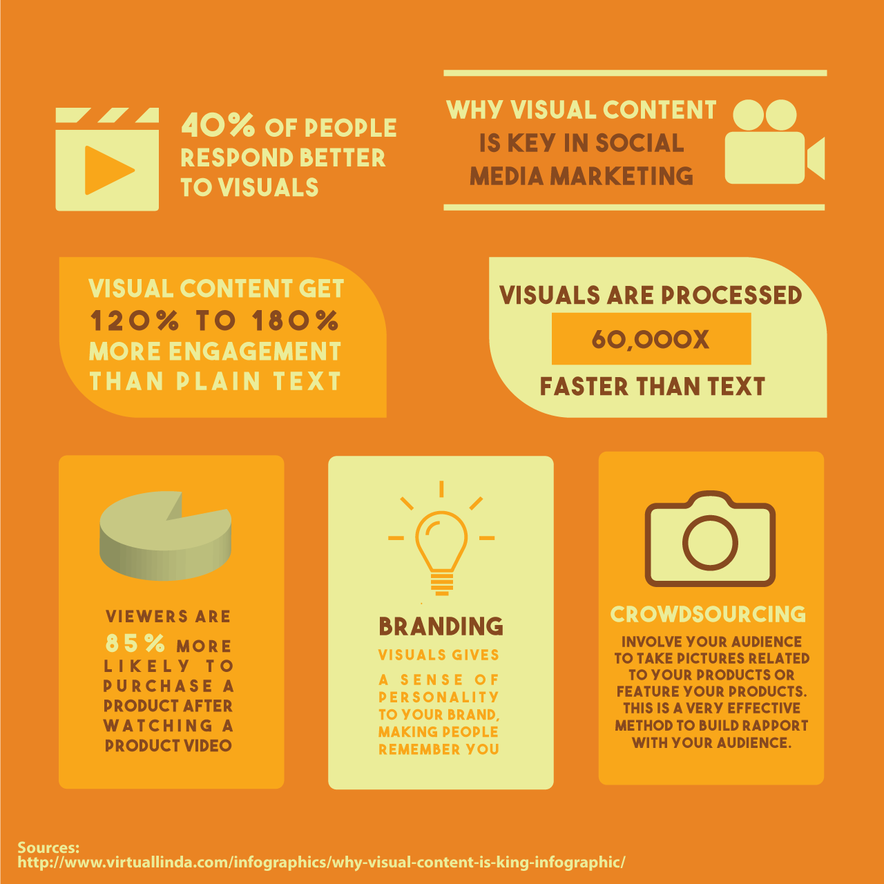 Visual Content in Social Media